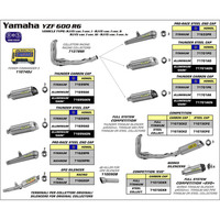 ARROW COLLECTOR - RACING 4:2:1 STAINLESS - YAMAHA 