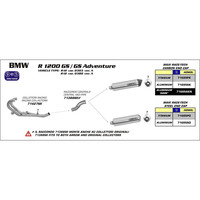 ARROW COLLECTORS - RACING 2:1 STAINLESS - BMW 1200 GS / GS ADVENTURE '04-09