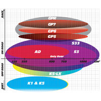 GOLDfren GP5 Sintered Racing Brake Pads - GF070GP5