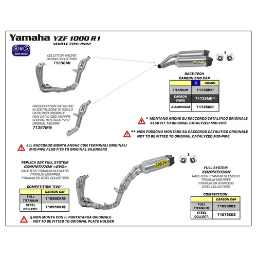 ARROW EXHAUST CARBON HOMOLOGATED LEFT HAND+RIGHT HAND RACE-TECH SLIP-ON CARBON CAP  - YAMAHA YZF R1 