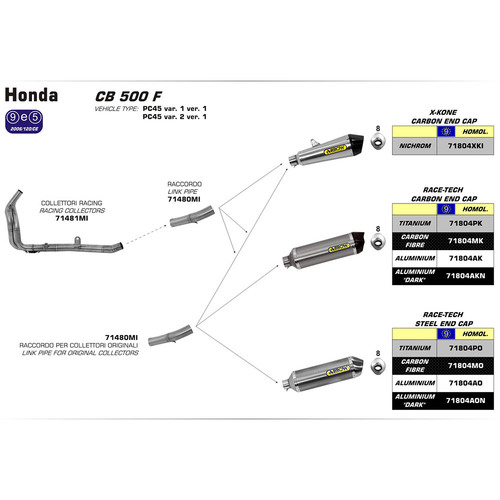 ARROW SILENCER - RACE-TECH ALUMINIUM DARK WITH CARBON END CAP - HONDA CB500F, CBR500R & CB500X