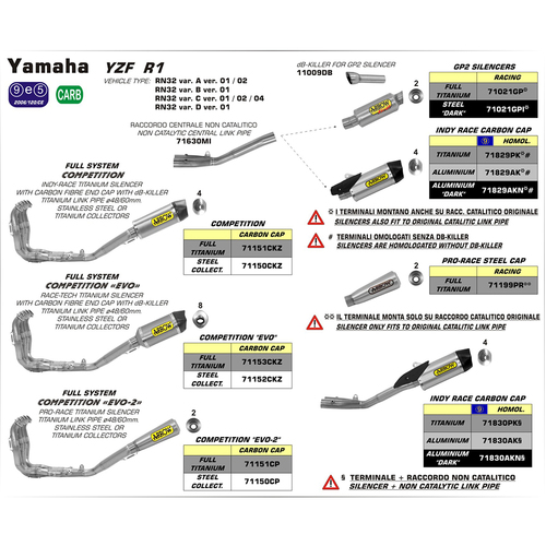 ARROW SILENCER - RACE-TECH TITANIUM WITH CARBON END CAP - YAMAHA YZF-R1
