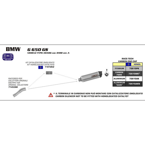 ARROW SILENCER - RACE-TECH CARBON WITH CARBON END CAP - BMW G650GS & SERTAO '11-16